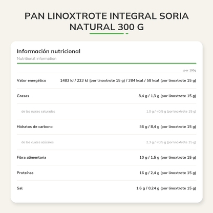 Información nutricional