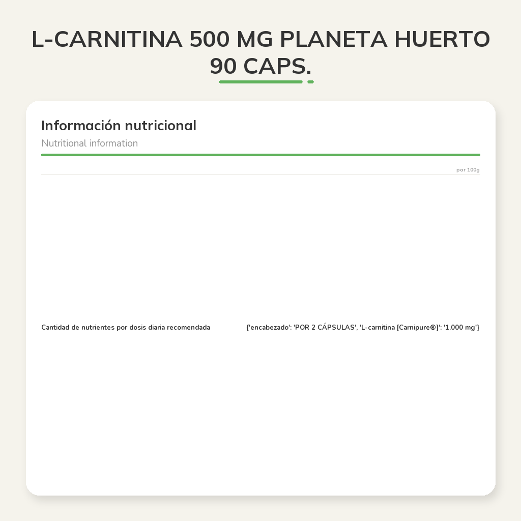 Información nutricional