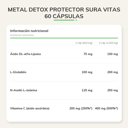 Información nutricional