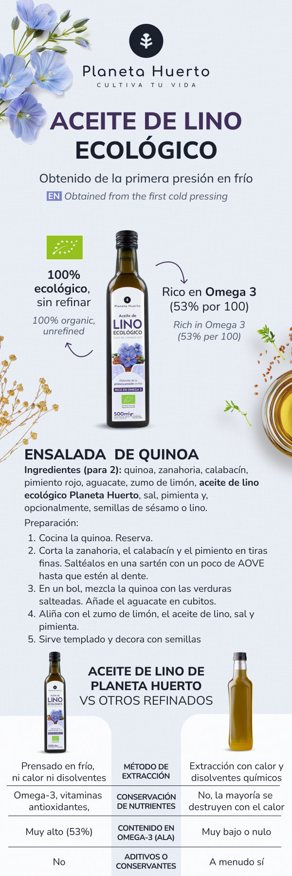 Kaltgepresstes Leinsamenöl Planeta Huerto 500 ml
