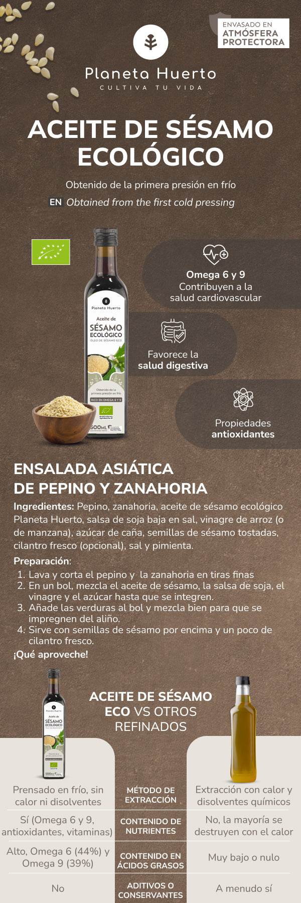 Kaltgepresstes Sesamöl ECO Planeta Huerto 500 ml