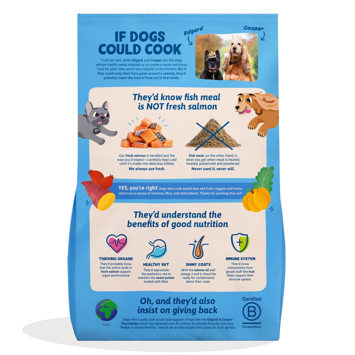 Hundefutter Norwegischer Lachs Edgard & Cooper 1 kg