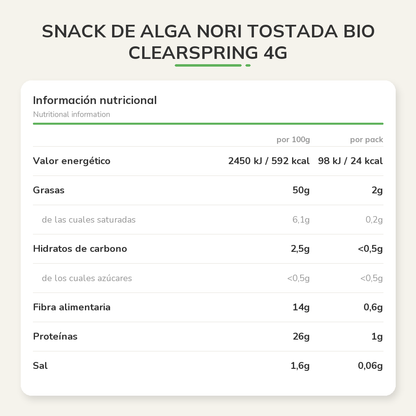 Información nutricional