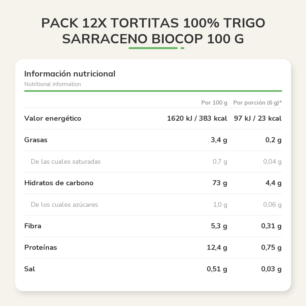 Información nutricional