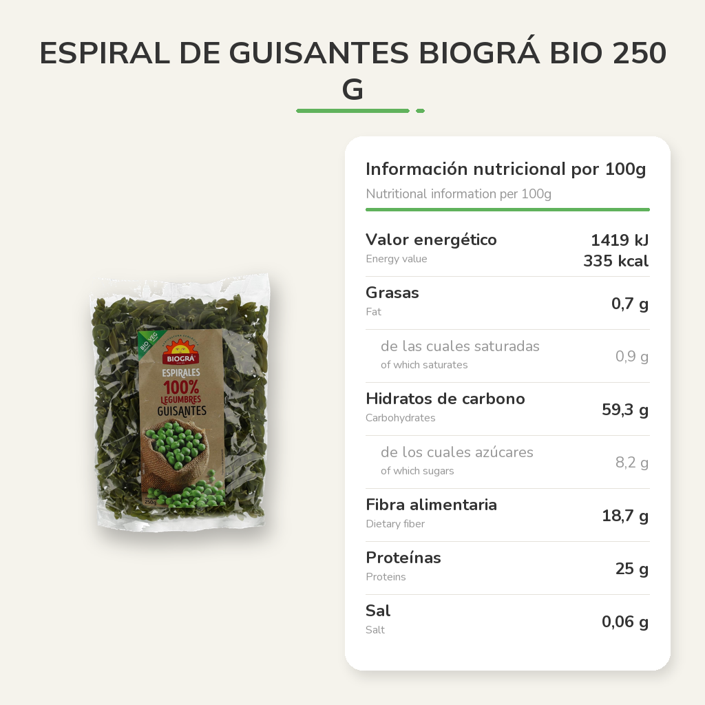 Información nutricional